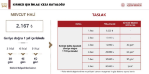 Kırmızı Işık İhlalinde Cezalar Artıyor: Yeni Düzenleme Yolda