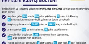 Elazığ’da 1 haftada 283 olay meydana geldi, 280 şahıs yakalandı