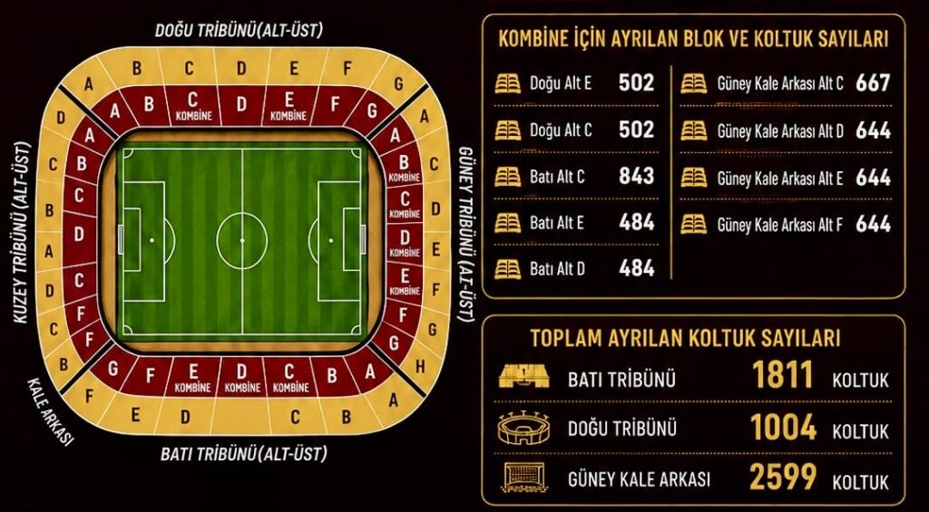 Malatya Yeşilyurtspor’da Kombine Satışları Başlıyor