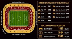 Malatya Yeşilyurtspor’da Kombine Satışları Başlıyor